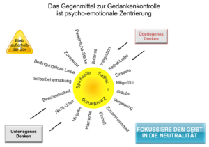 Die multidimensionale Orientierung