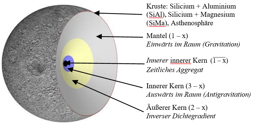 planeten aufbau