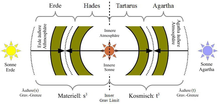 planeten struktur